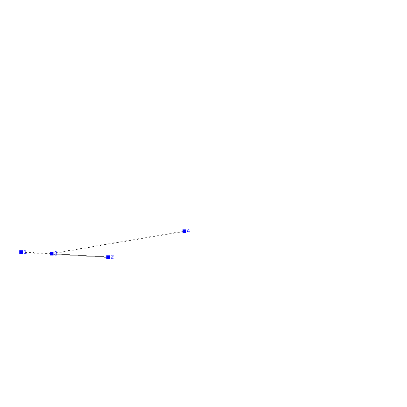 Flugauswertung